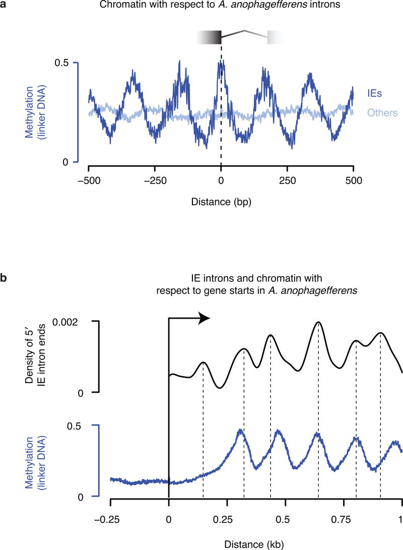 Extended Data Figure 2