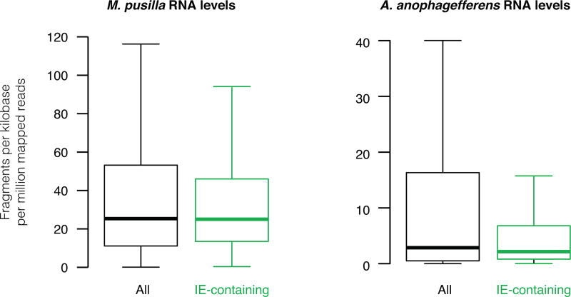 Extended Data Figure 8