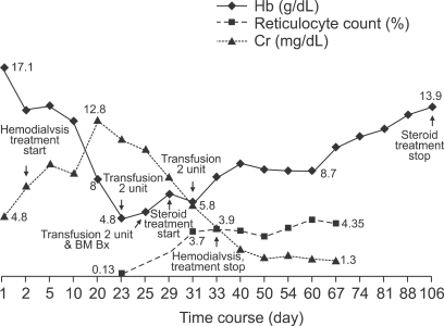 FIG. 3