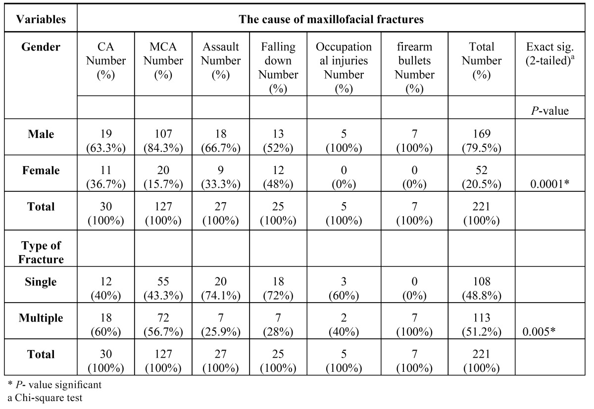 graphic file with name medoral-20-e729-t004.jpg