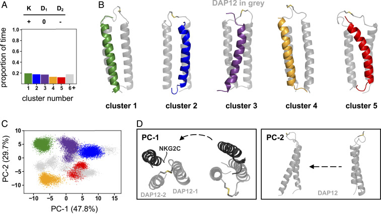 Fig. 4.