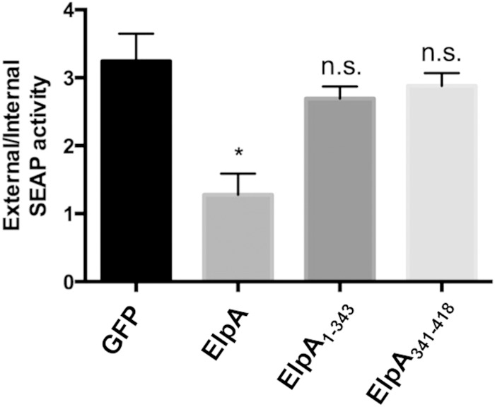 FIG 5