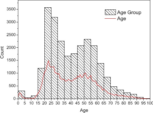 Figure 2.