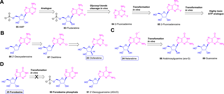 Figure 12