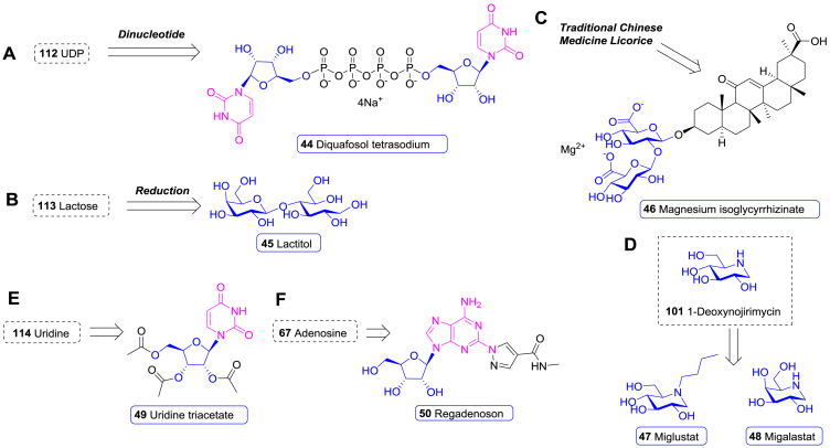 Figure 19