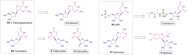 Figure 5