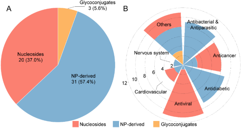 Figure 3