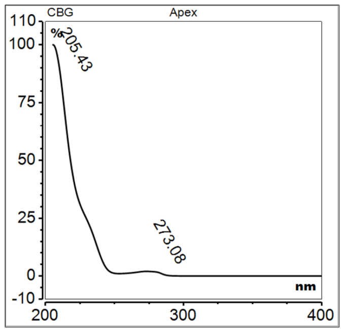 Figure 10