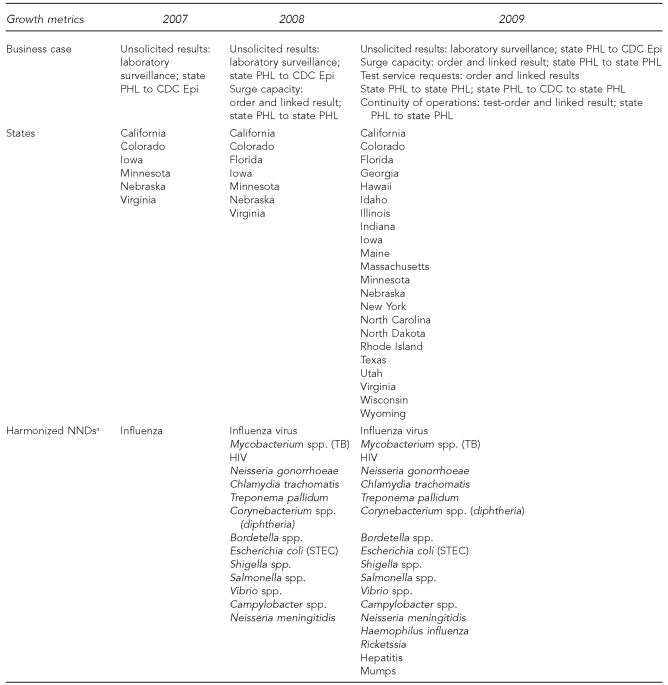 graphic file with name 7_ZarconeFigure4.jpg