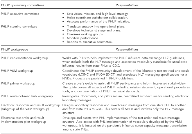 graphic file with name 7_ZarconeFigure2.jpg