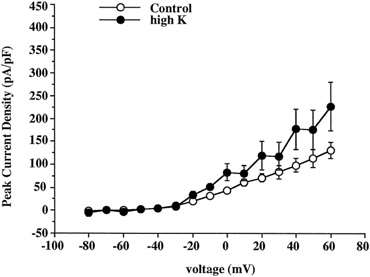 Fig. 9.