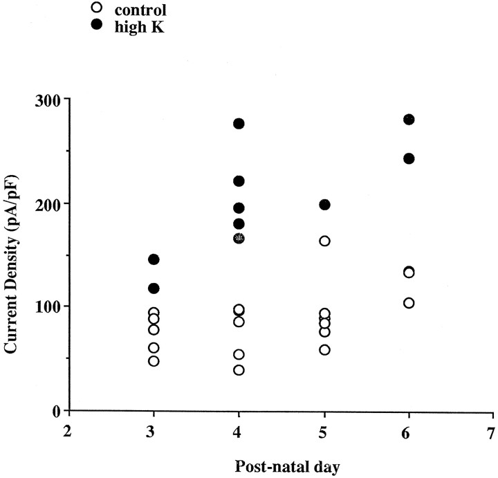 Fig. 7.