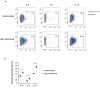 Figure 4—figure supplement 2.
