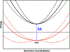 Figure 9: