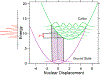 Figure 5: