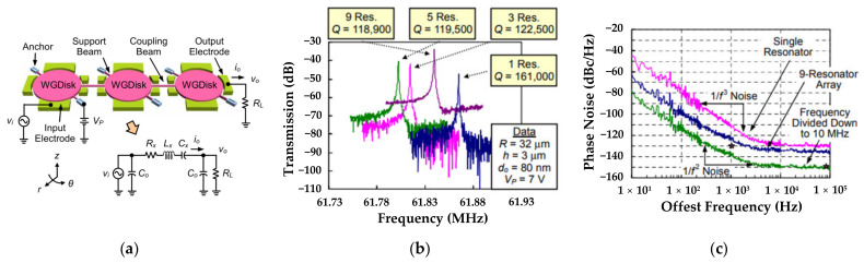 Figure 31