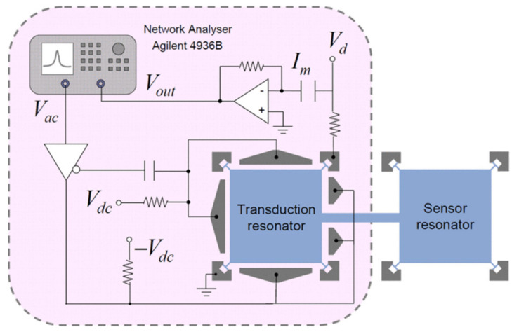 Figure 17