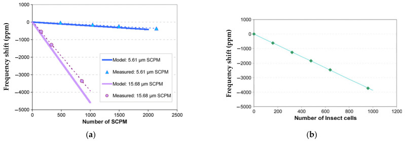 Figure 27