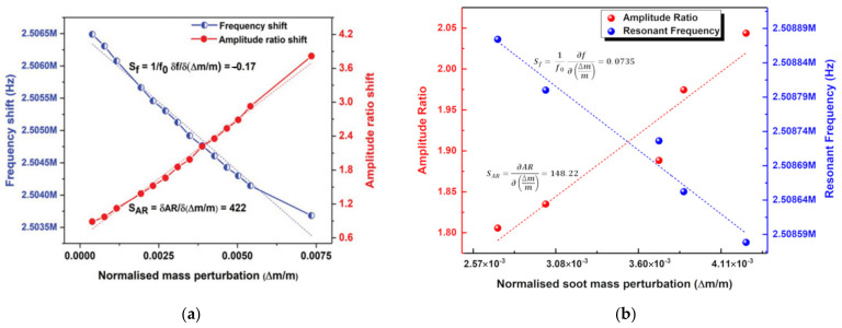 Figure 28