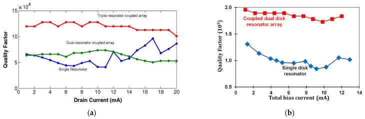 Figure 29