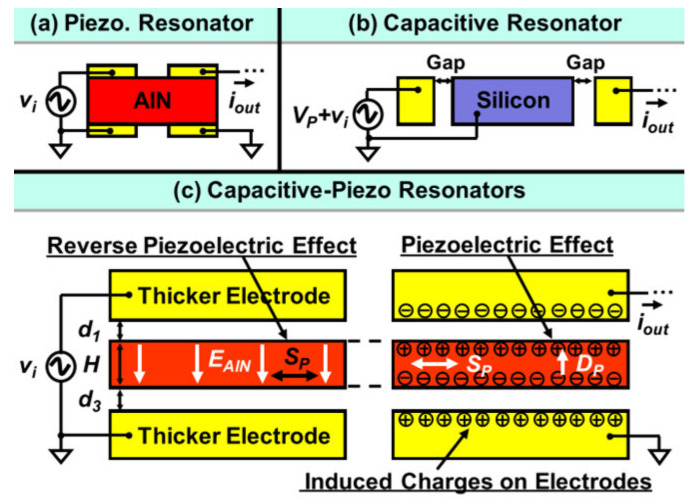 Figure 23