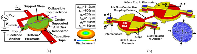 Figure 24