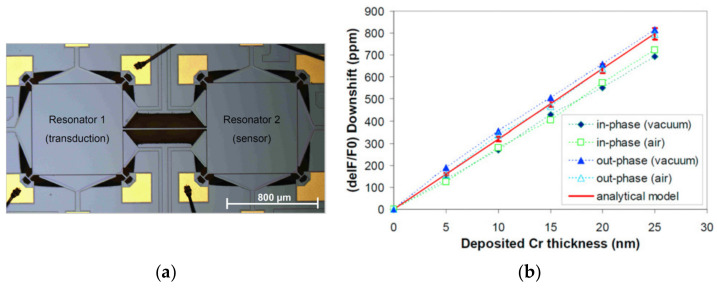 Figure 25