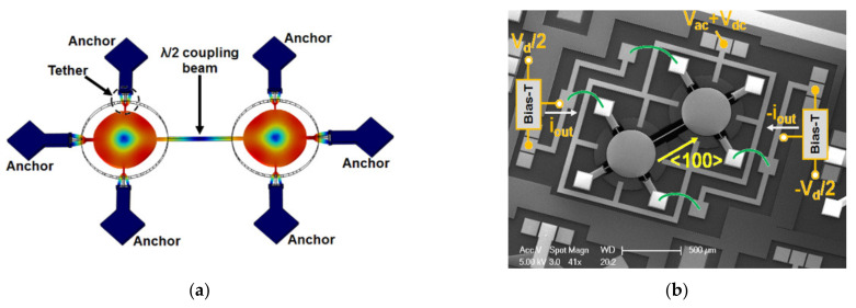 Figure 20