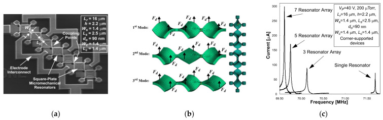 Figure 30