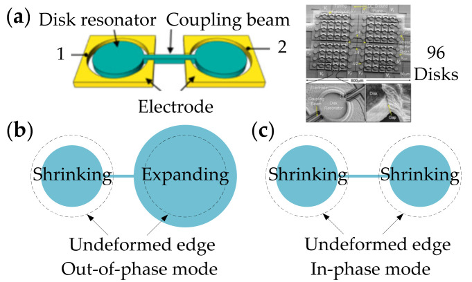 Figure 32