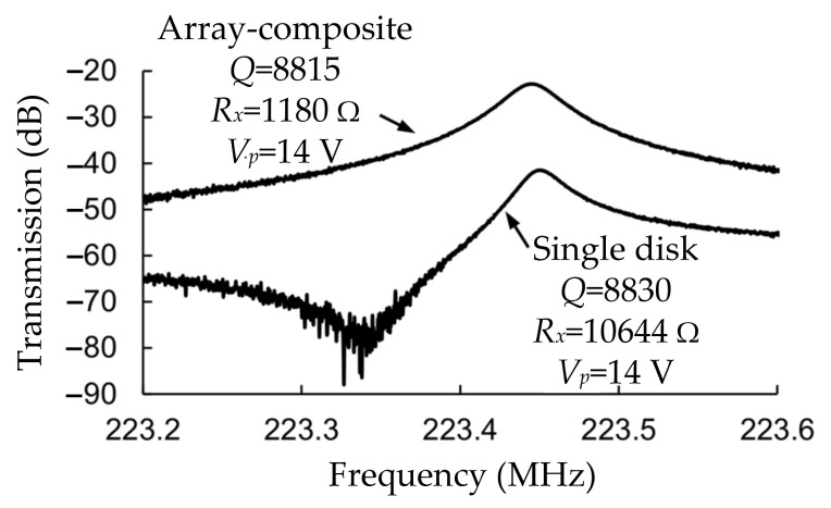 Figure 33