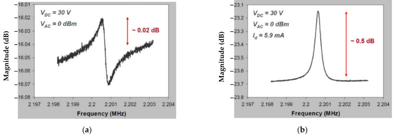 Figure 18