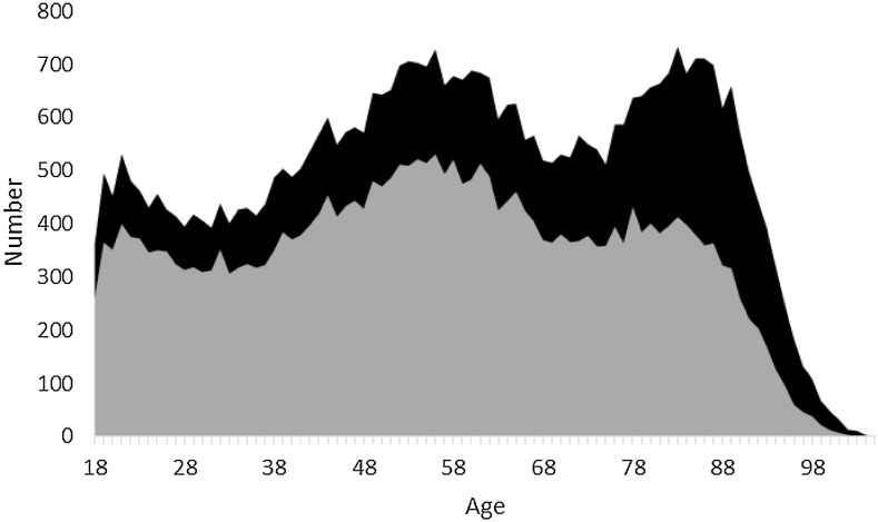 Fig. 4