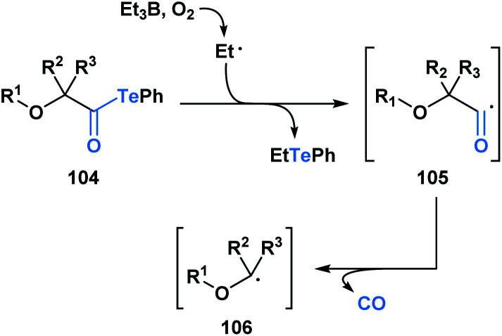 Scheme 29