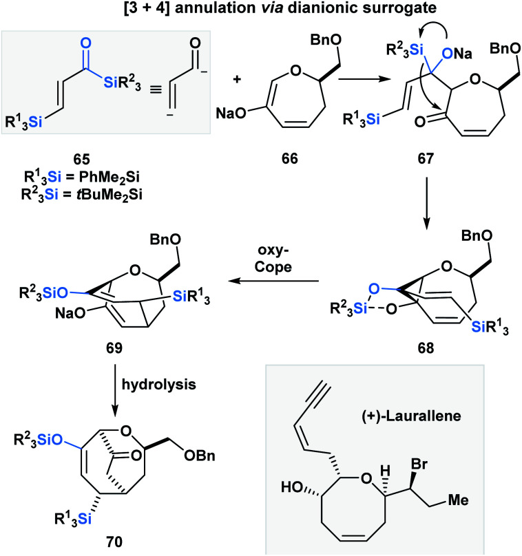 Scheme 20