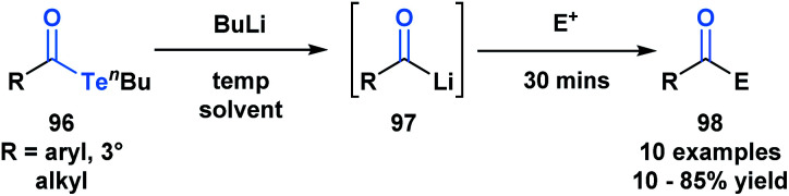 Scheme 27