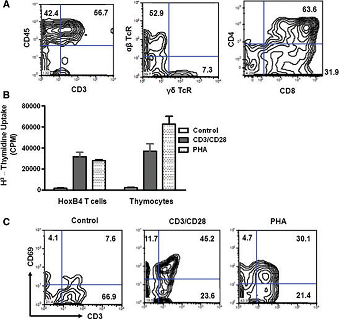 Figure 3: