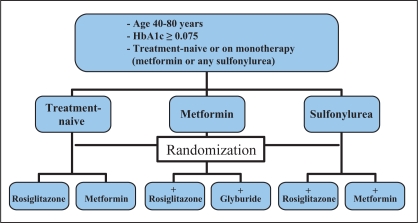 Figure 1)