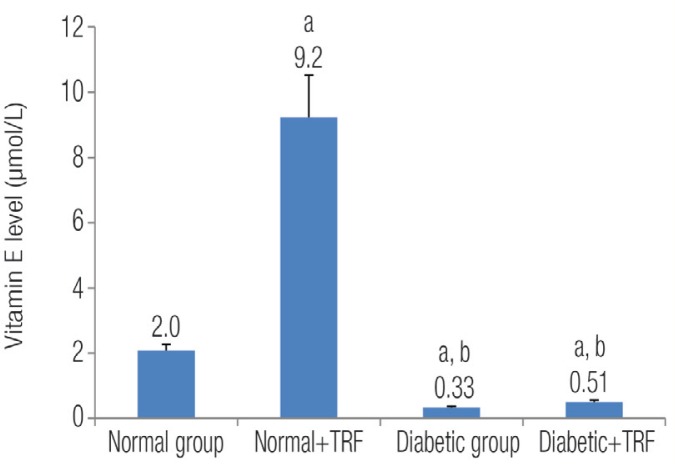 Figure 2: