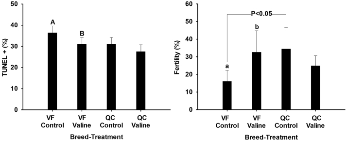 Figure 5