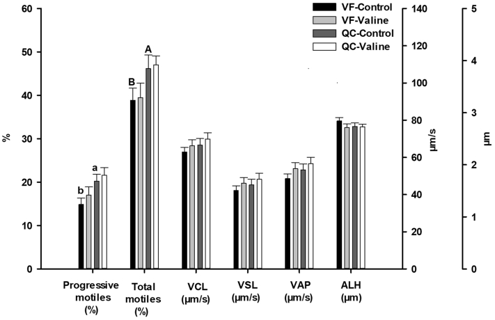 Figure 4