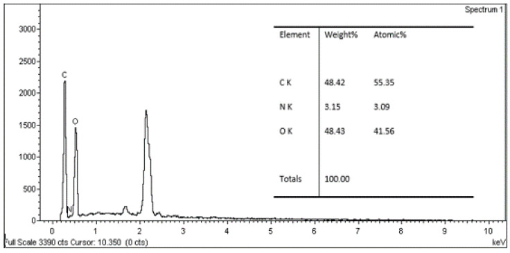 Figure 10