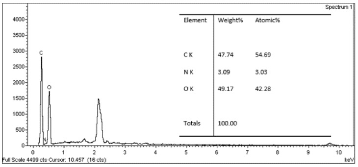 Figure 12