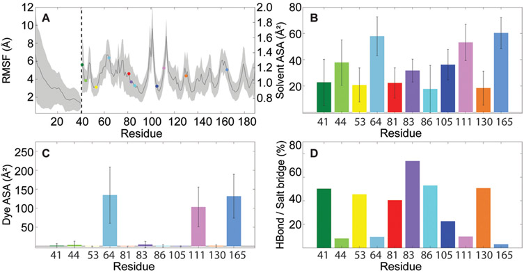 Figure 6.