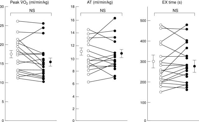 Figure 4  