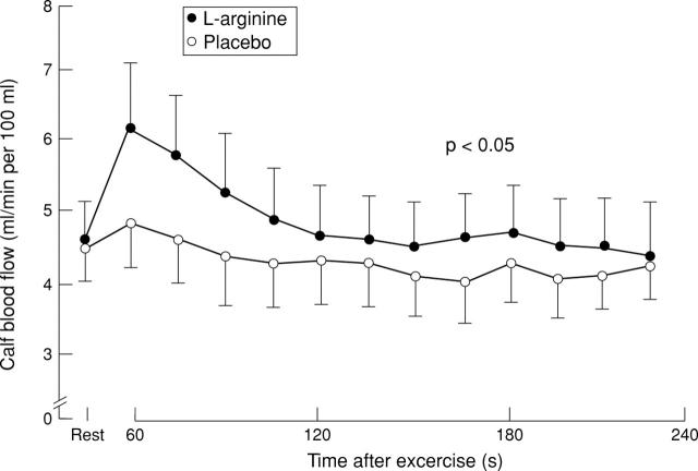 Figure 3  