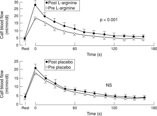 Figure 2  