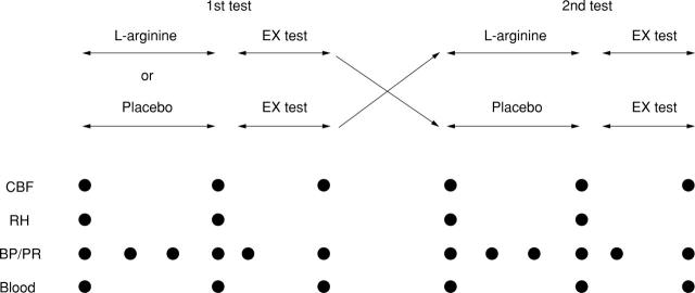 Figure 1  