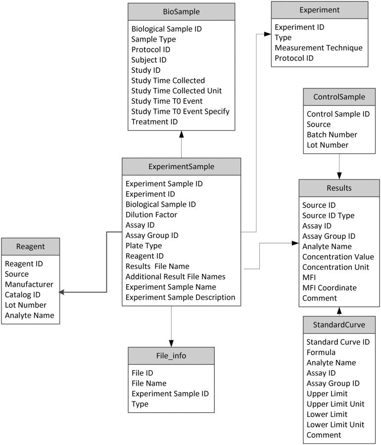 Figure 2: