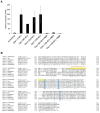 Figure 2—figure supplement 1.